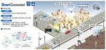 합천군, 국토부 '스마트도시 솔루션 확산사업' 공모 선정