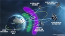 우주항공청-NASA, 아르테미스 2호 '측정용 큐브위성' 탑재 협력