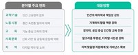 AI의 전성기, 사람을 위한 기술로…BISTEP 정책 브리프 발간