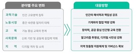 AI의 전성기, 사람을 위한 기술로…BISTEP 정책 브리프 발간