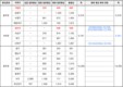 심평원, 기장군 ‘의료이용 특성 취약지’ 분류