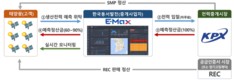 동서발전, ‘국가서비스대상’ 신재생 전력중개사업부문 대상 수상