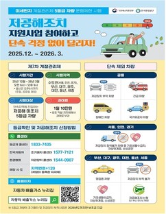 부산시, 내달부터 ‘미세먼지 계절관리제’ 시행…5등급 차량 평일 운행 제한