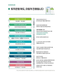 LH, 2026년 공공토지 비축 사업 신청 접수