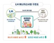 LH, 공공임대주택 에너지 신사업 확대 추진
