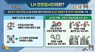 LH, 건설현장에 안전감시단 배치 본격화…건설재해 근절