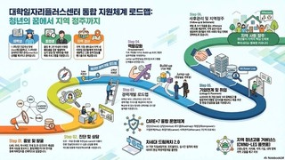 국립창원대, ‘지역 대학 협의체’ 가동…청년 일자리 해법 찾는다