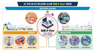 LH, AI 실시간 모니터링 시스템 ‘늘봄 A-Eye’ 본격 운영