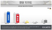 [정당 지지도] 민주 46.4% vs 국힘 37.0%…7주 만에 오차 밖