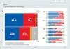 [정당지지도] 민주당 55% vs 국민의힘 36.4%