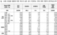 ‘독도의 날’ 제정…‘찬성’ 85.3% vs ‘반대’ 9.1%