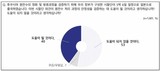 후쿠시마 시찰단 안전성 검증…‘도움 된다’ 40% vs ‘도움 안돼’ 53%