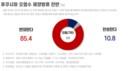 후쿠시마 오염수 해양 방류…‘찬성’ 10.8% vs ‘반대’ 85.4%