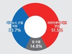 국민 절반 