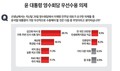 尹대통령이 최우선 수용해야할 영수회담 의제는? 