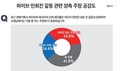 하비브 vs 민희진 갈등...K팝 소비층 20대 ‘민희진 지지 62%’