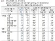 국민 10명 중 6명 ‘‘김건희 특검 도입해야