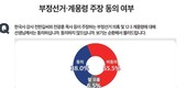 국민 절반 이상 