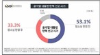 국민 절반 이상 