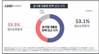 국민 절반 이상 