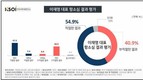 이재명 ‘2심 무죄’…‘적절한 판결’ 54.9% vs ‘부적절한 판결’ 40.9%