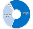 헌재의 ‘尹탄핵’ 심판…‘잘된 결정’ 64.4% vs ‘잘못된 결정’ 32.1%