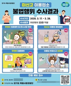 경기도 특사경, 눈썹문신 등 미신고·무면허 미용업소 위반행위 22건 적발