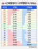 한국투자증권, 시간대별 미국 주식 투자 패턴 분석