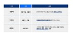 SK텔레콤, 19일부터 디지털 취약계층 위한 ‘찾아가는 서비스’ 시행