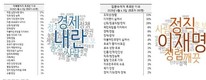 ‘이재명 뽑은 이유’…