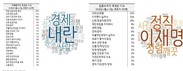 ‘이재명 뽑은 이유’…