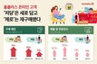 홈플러스 “온라인 고객, 저당 ‘신규 규매’·무당 ‘재구매’ 경향”