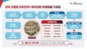 경북도, 지역 거점형 ‘아이 천국 육아 친화 두레마을’ 조성 착수
