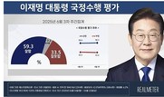 李대통령 ‘잘하고 있다’ 59.3% vs ‘잘못하고 있다’ 33.5%
