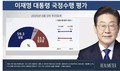 李대통령 ‘잘하고 있다’ 59.3% vs ‘잘못하고 있다’ 33.5%