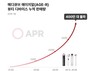 에이피알 “에이지알 뷰티 디바이스 글로벌 누적 판매량 400만”