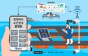 완도군, 전남 행정 정보화 연구 발표대회 ‘최우수상’ 수상