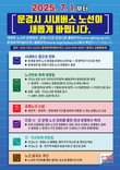 문경시, 시내버스 노선체계 전면 개편 시행
