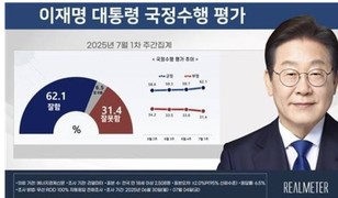 국민 10명 중 6명 이상 