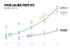 보령, LBA 전 품목 자사생산 전환 완료