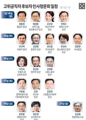인사청문 ‘슈퍼위크’…與 ‘전방위 엄호’ vs 野 ‘낙마 총공세’