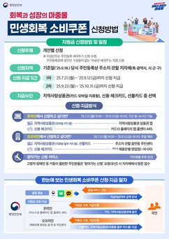 화순군, ‘민생회복 소비쿠폰’ 21일부터 1차분 지급