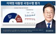 李대통령 국정 지지율…‘잘하고 있다’ 64.6% vs ‘잘못하고 있다’ 30.0%