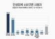국민 10명 중 6명 이상 