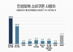국민 10명 중 6명 이상 