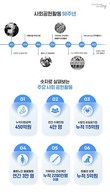 hy, 50주년 맞아 사회공헌활동 결산...누적 450억 돌파