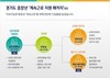 경기도, 내년부터 '중장년 계속근로 지원 패키지' 본격 시행