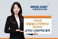 미래에셋자산운용, ‘TIGER 토탈월드스탁액티브’ 순자산 1000억 돌파