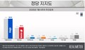 정당 지지도, ‘민주’ 50.8% vs ‘국힘’ 29.0%…양당 격차 21.8%p로 줄어