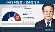 李 대통령 국정 지지율, ‘긍정’ 61.5% vs ‘부정’ 33.0%…2주 연속 하락세